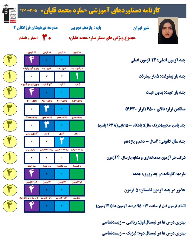 گفت و گو با ساره محمدقلیان قهرمان پیوستگی