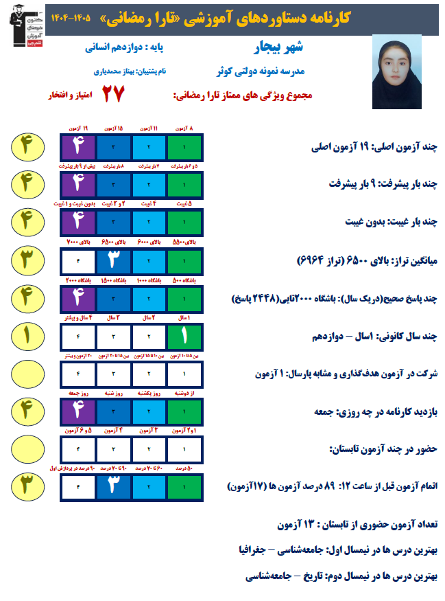 مصاحبه با تارا رمضانی، قهرمان پیوستگی دوازدهم انسانی