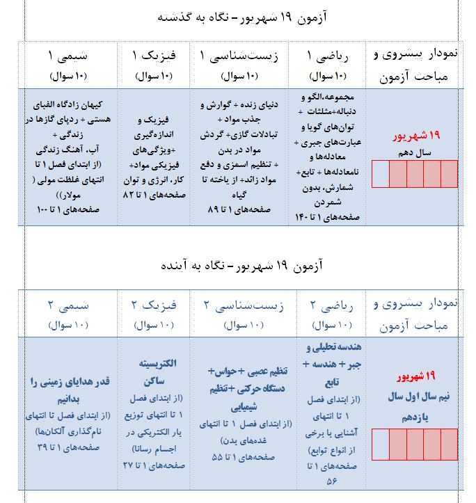 منطق آزمون‌های هدیه 19 شهریور و 2 مهر یازدهم تجربی