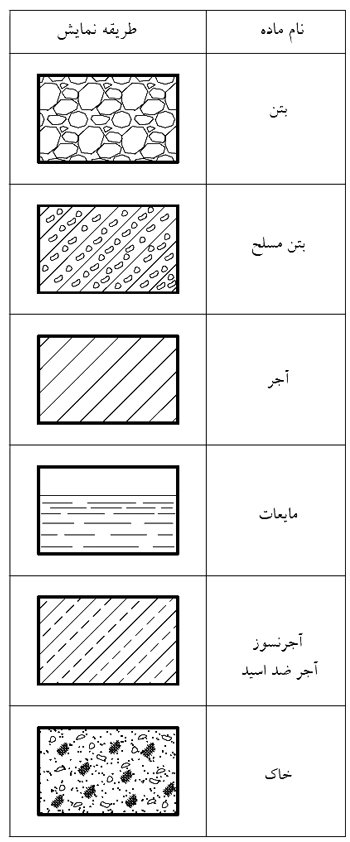 کانون فرهنگی آموزش قلم چی