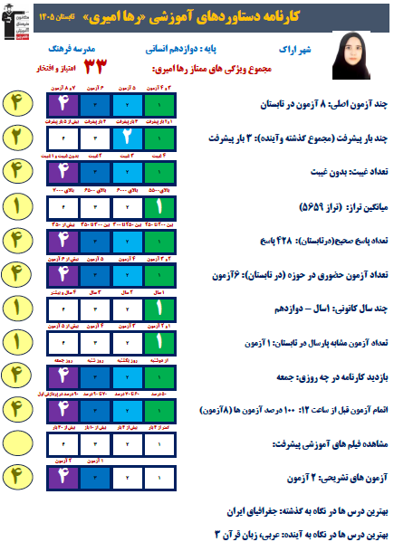 گفتگو با رها امیری قهرمان تابستان از اراک