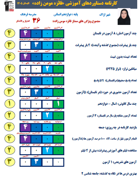گفت و گو با فائزه مومن زاده قهرمان پیوستگی از اراک