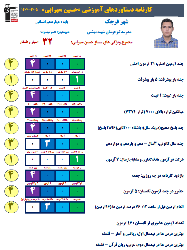 قهرمانان تابستان و راز موفقیتشان: حسین سهرابی