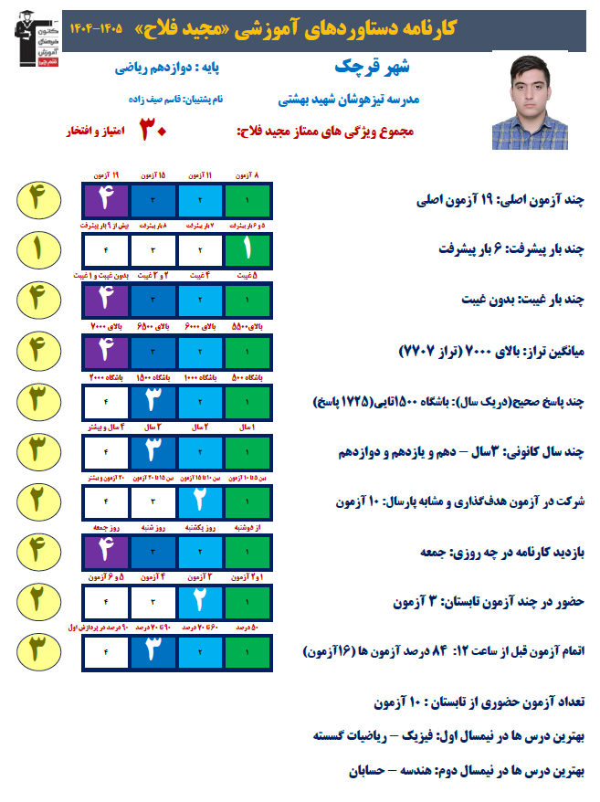 قهرمانان تابستان و راز موفقیتشان: مجید فلاح