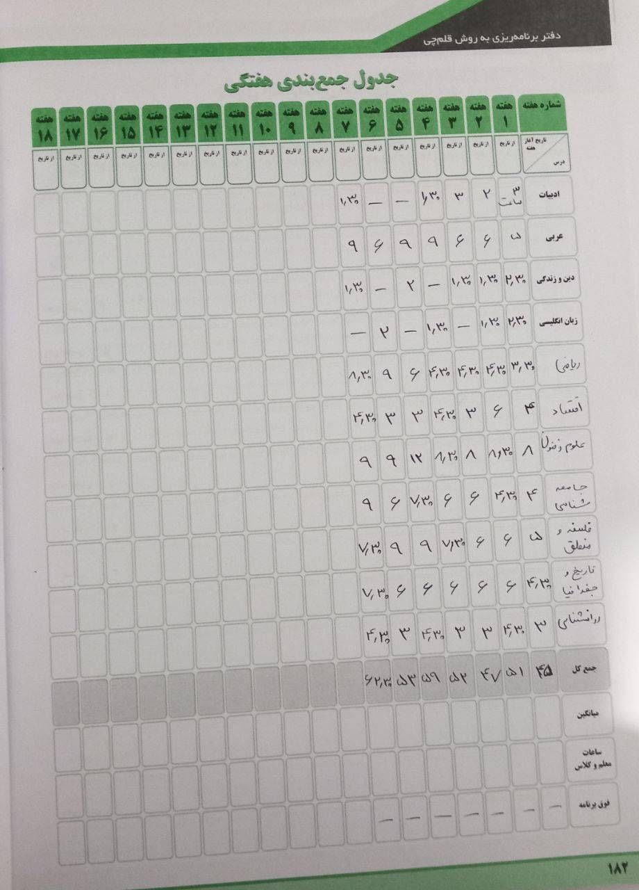 گفتگو با هانیه توسلی دوازدهم انسانی با 768 پاسخ صحیح