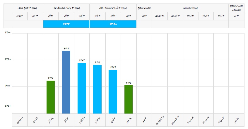 گفتگو با احمدرضا کلیجی 12انسانی با 753 پاسخ صحیح و تراز 6501