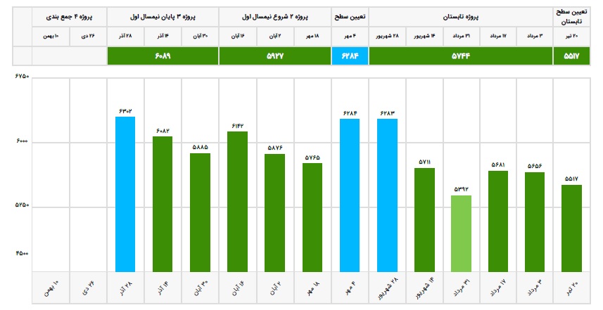 گفتگو با اسماعیل سعیدی 12تجربی 671 پاسخ صحیح و میانگین تراز 6008