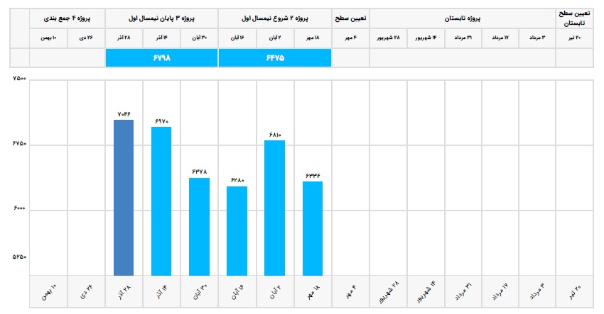 گفتگو با مطهره کالاشی دوازدهم انسانی با 633 پاسخ صحیح