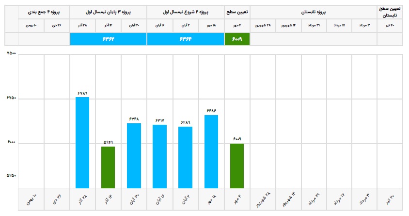 گفتگو با مریم ارجمند دهم انسانی قهرمان پیشرفت