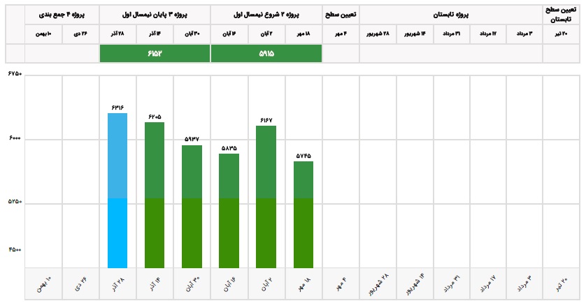 گفتگو با مهسا هاشمیان رستمی دوازده تجربی با میانگین تراز 6034