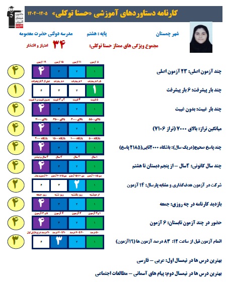 گفتگو با حسنا توکلی قهرمان پیشرفت پایه هشتم با 2185 پاسخ صحیح