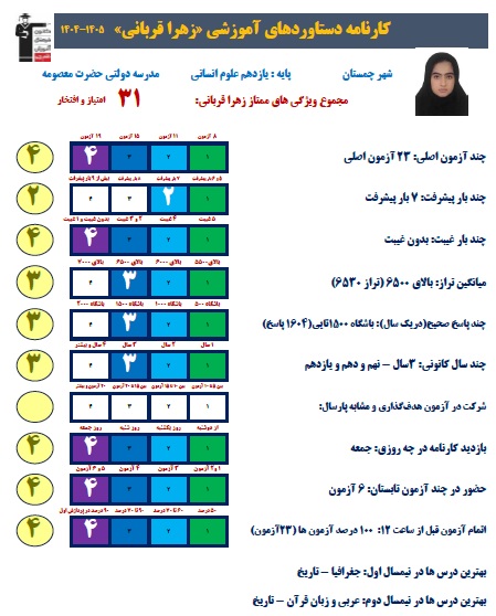 گفتگو با زهرا قربانی قهرمان پیشرفت یازده انسانی با 1475 پاسخ صحیح