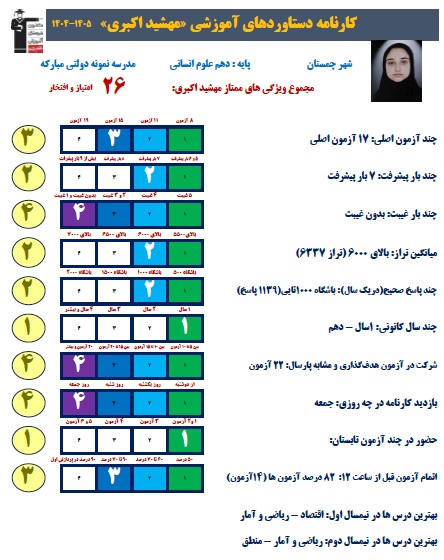 گفتگو با مهشید اکبری قهرمان پیشرفت دهم انسانی یا 1015 پاسخ صحیح