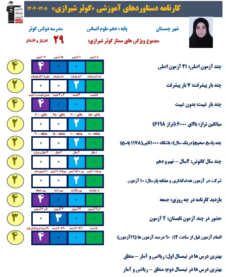گفتگو با کوثر شیرازی قهرمان پیشرفت دهم انسانی با 1178 پاسخ صحیح