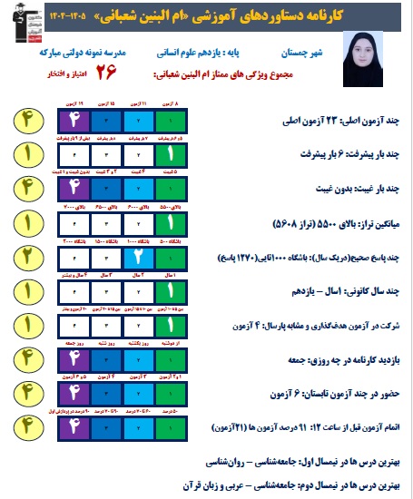 گفتگو با ام البنین شعبانی قهرمان پیشرفت 11انسانی با 1270پاسخ صحیح