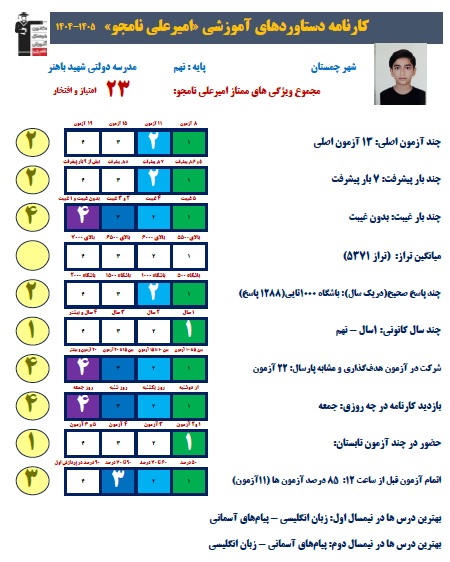 گفتگو با امیرعلی نامجو قهرمان پیشرفت پایه نهم با 1288 پاسخ صحیح