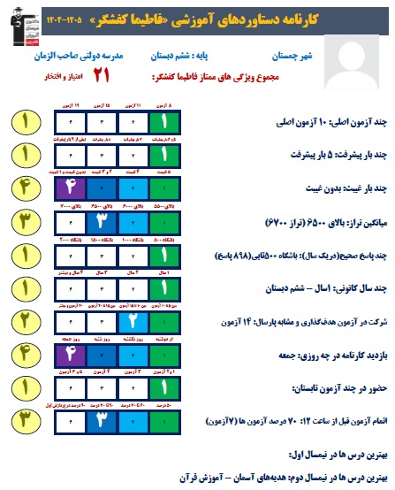 فاطیما کفشگر؛ از حضور در طرح جابربن حیان تا قبولی تیزهوشان