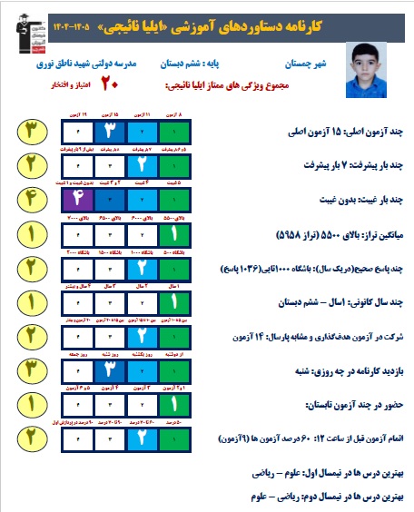 گفتگو با ایلیا ناییجی قبولی تیزهوشان هفتم از چمستان