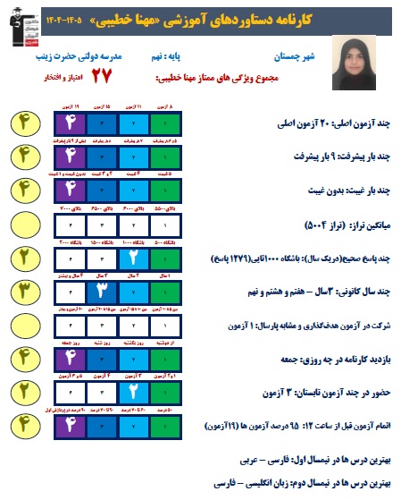 گفتگو با مهنا خطیبی قبولی تیزهوشان پایه نهم از چمستان
