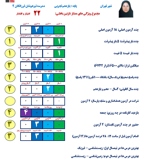 گفتگو با نازنین باطنی در جلسه دستاوردها
