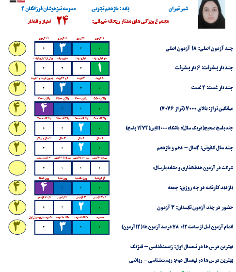 گفتگو با ریحانه شیبانی در جلسه دستاوردها