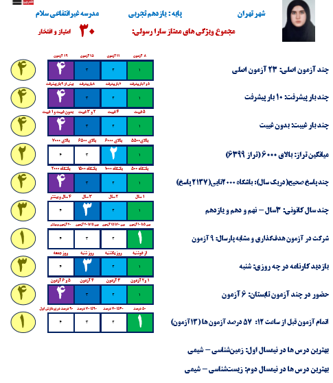 گفتگو با سارا رسولی در جلسه دستاوردها