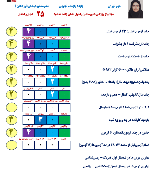 گفتگو با راحیل نشان زاده در جلسه دستاورد ها