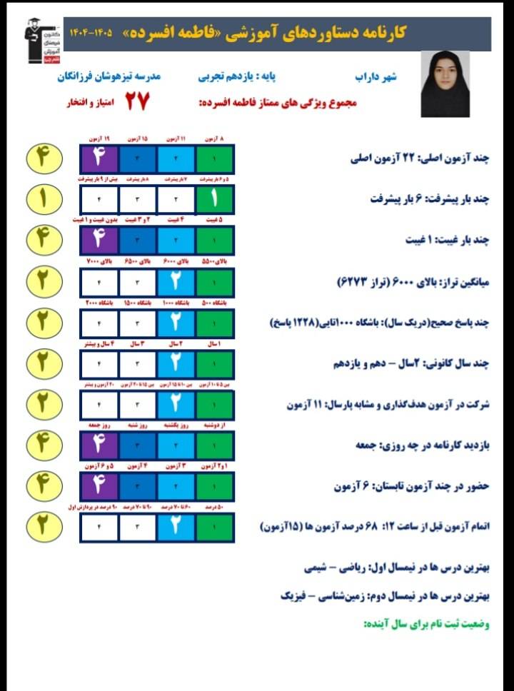 گفتگو با فاطمه افسرده با کارنامه دستاوردها