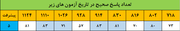 گفتگو با فاطمه علی نسب پایه نهم قهرمان پیوستگی