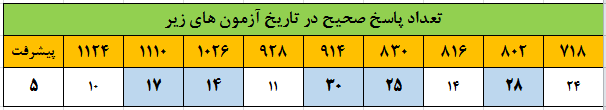 گفتگو با پینار فهمی دهم تجربی قهرمان یشرفت از اردبیل