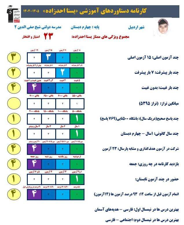 گفتگو با یسنا احدزاده قهرمان پیشرفت از اردبیل