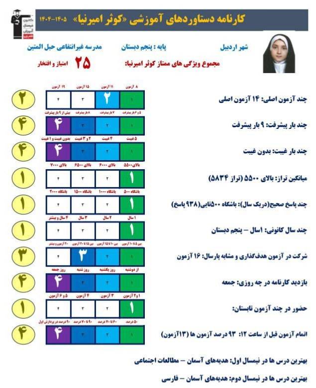 کوثر امیرنیا: در تابستان تمرکزم روی نگاه به آینده است+ قاب افتخار