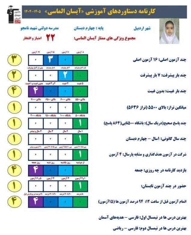 آیسان الماسی:حتما سه درس اصلی پنجم را پیشخوانی میکنم +قاب افتخار