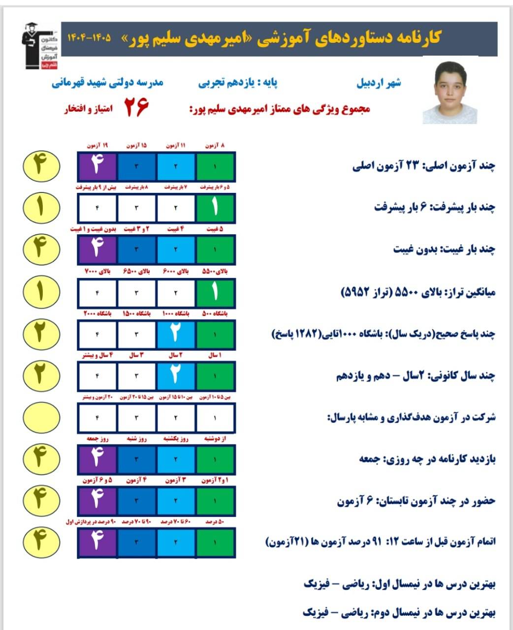 گفتگو با امیرمهدی سلیم پور با کارنامه دستاورد از اردبیل