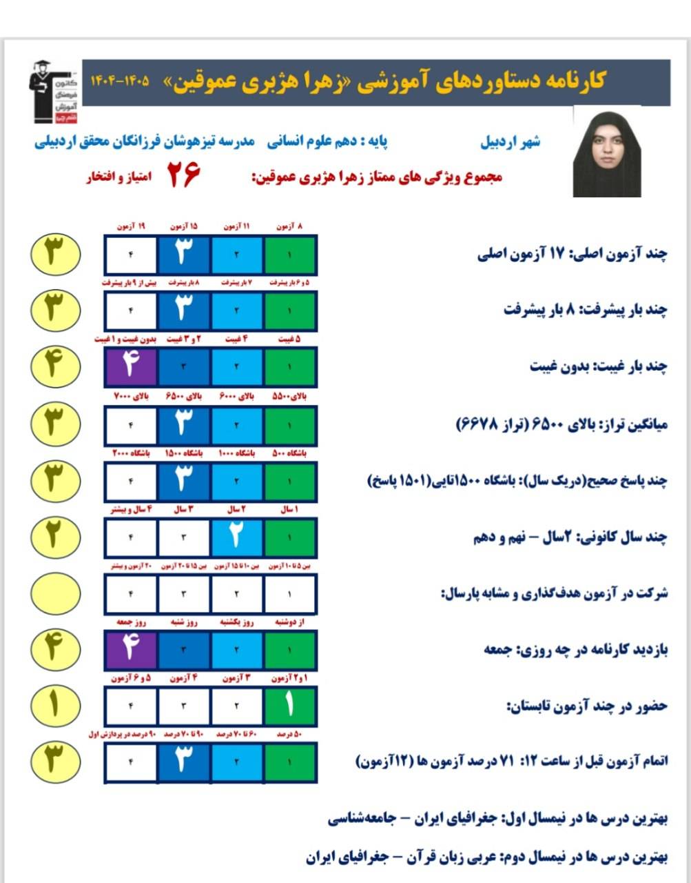 گفتگو با زهرا هژبری دهم انسانی قهرمان پیشرفت با کارنامه دستاورد