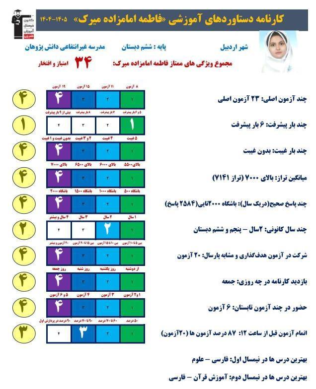 گفتگو با فاطمه امام زاده پایه هفتم قبولی تیزهوشان از اردبیل