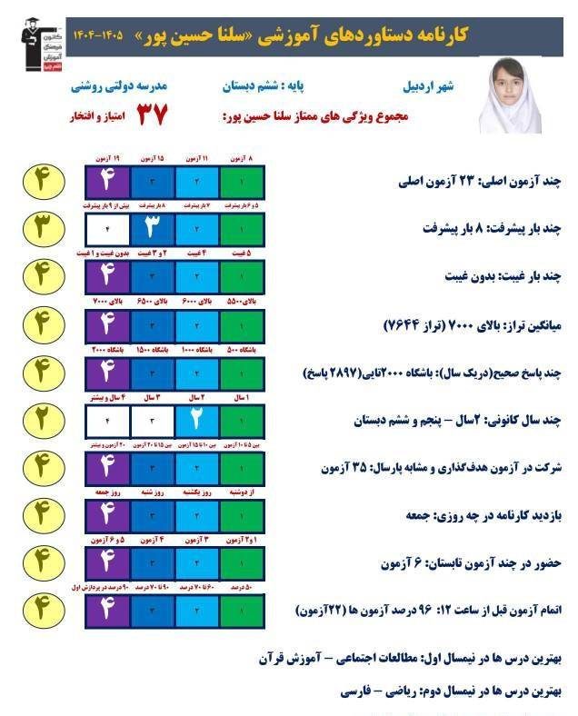 گفتگو با سلنا حسین پور پایه هفتم قبولی تیزهوشان از اردبیل