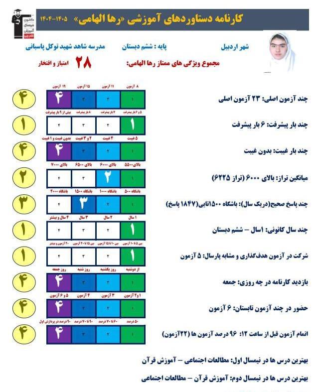 گفتگو با رها الهامی پایه هفتم قبولی تیزهوشان از اردبیل
