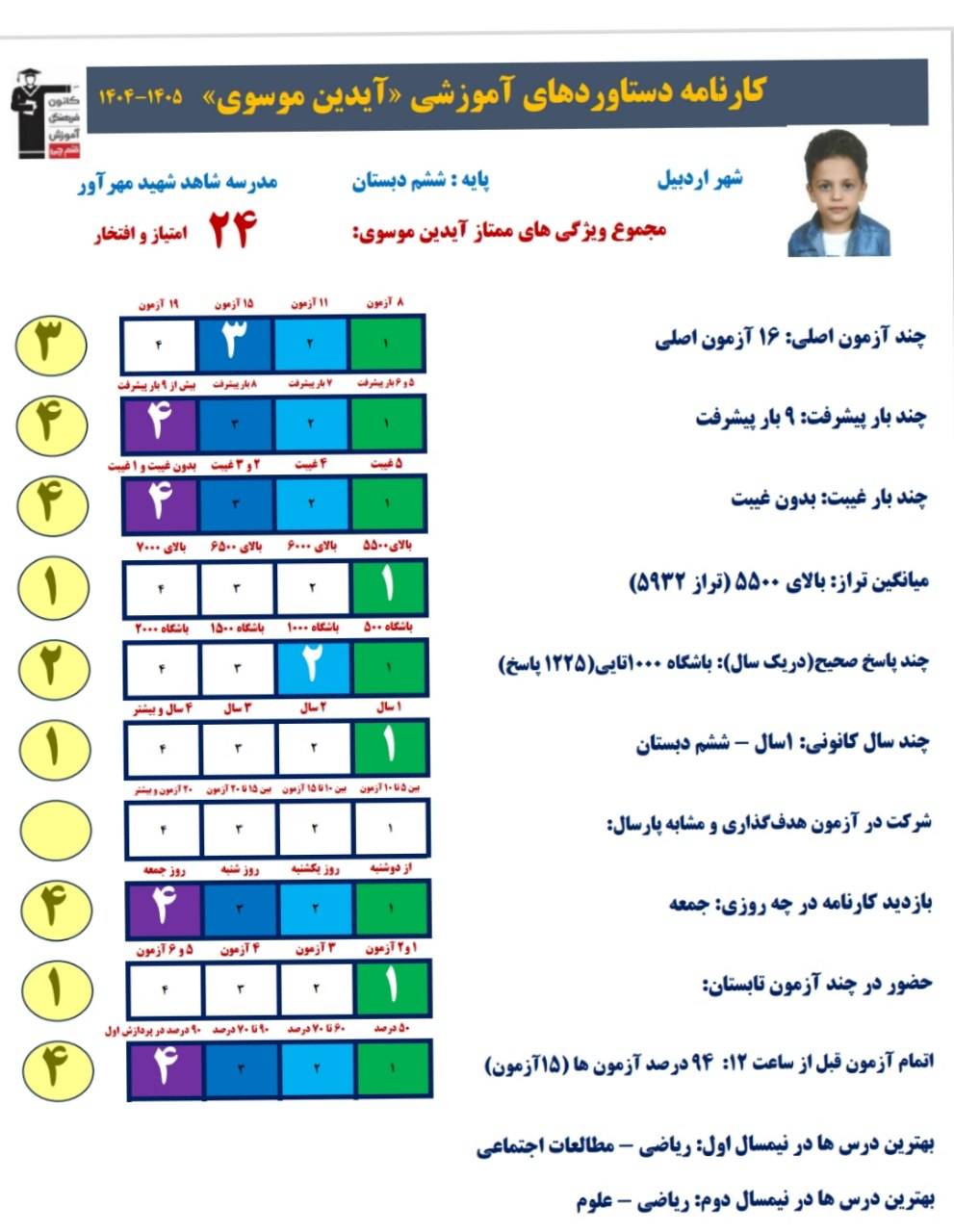 گفتگو با آیدین موسوی پایه هفتم قبولی تیزهوشان از اردبیل