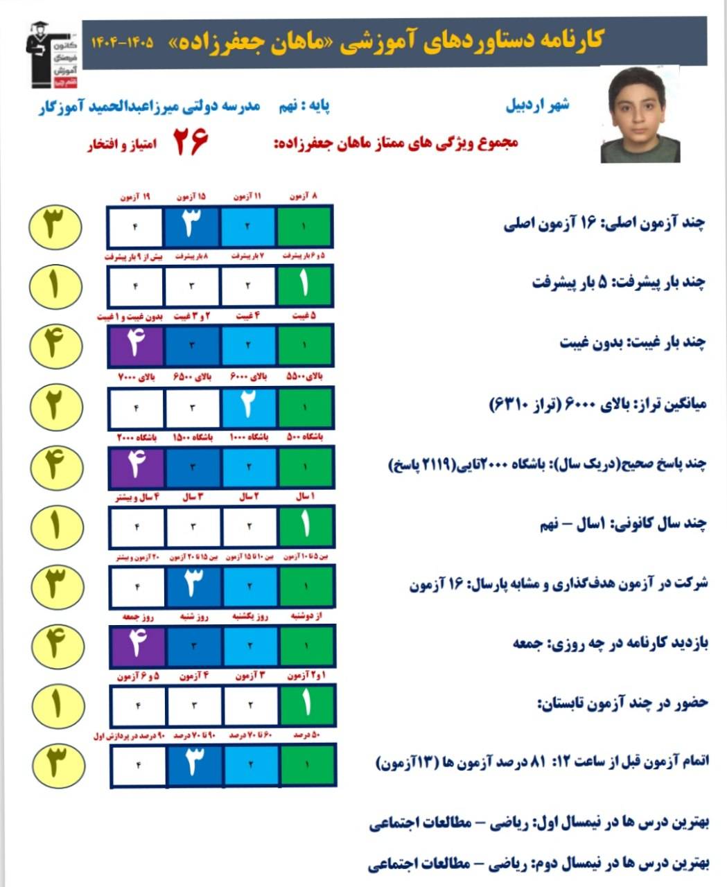 گفتگو با ماهان جعفرزاده پایه نهم قبولی تیزهوشان از اردبیل