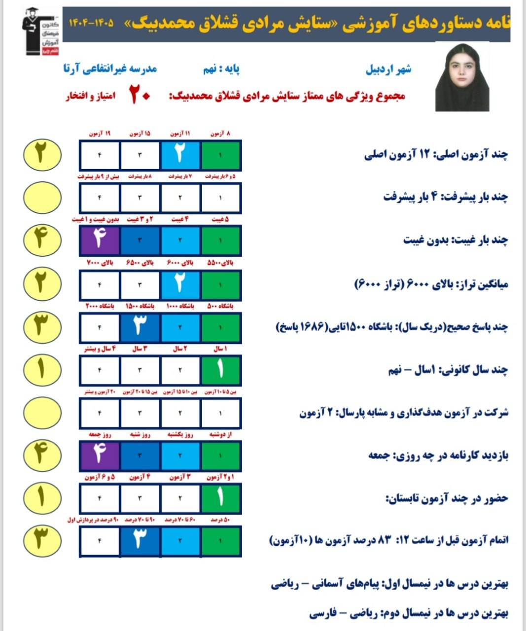 گفتگو با ستایش مرادی قبولی تیزهوشان از اردبیل