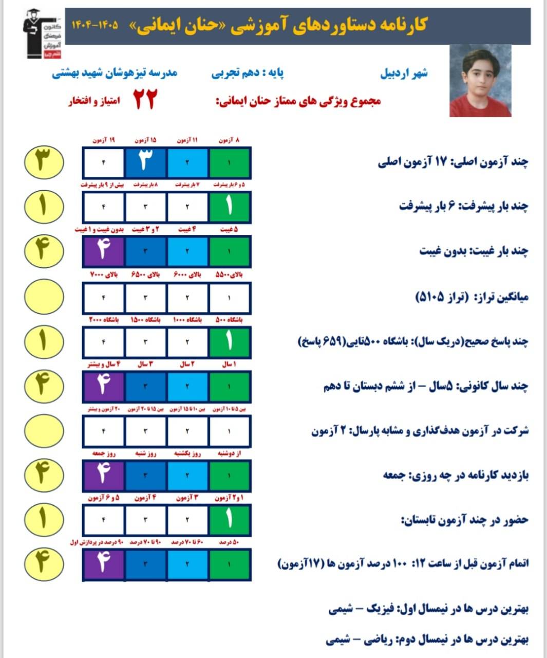 گفتگو با حنان ایمانی قهرمان پیشرفت از اردبیل