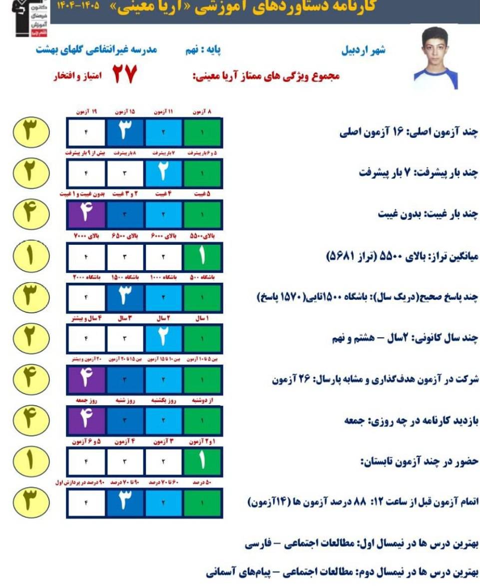 گفتگو با آریا معینی؛ قبولی تیزهوشان از اردبیل