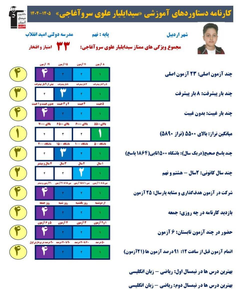 گفتگو با ایلیار علوی قبولی تیزهوشان از اردبیل