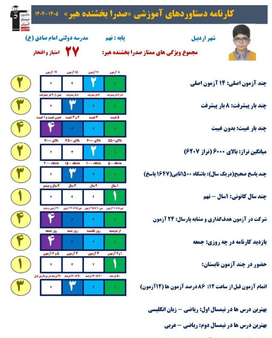 گفتگو با صدرا بخشنده قبولی تیزهوشان پایه نهم از اردبیل