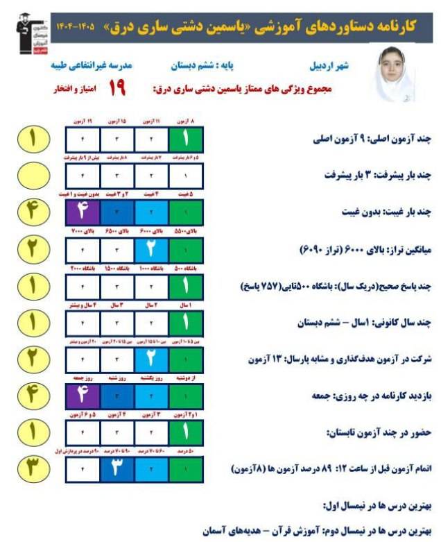 گفتگو با یاسمین دشتی پایه ششم قبولی تیزهوشان از اردبیل