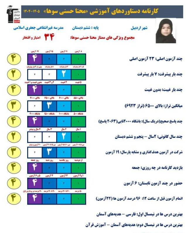 گفتگو با محنا حسنی پایه ششم قبولی تیزهوشان از اردبیل