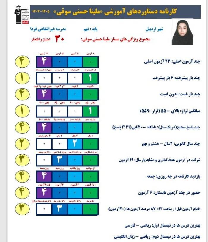 گفتگو با ملینا حسنی پایه نهم قبولی تیزهوشان از اردبیل