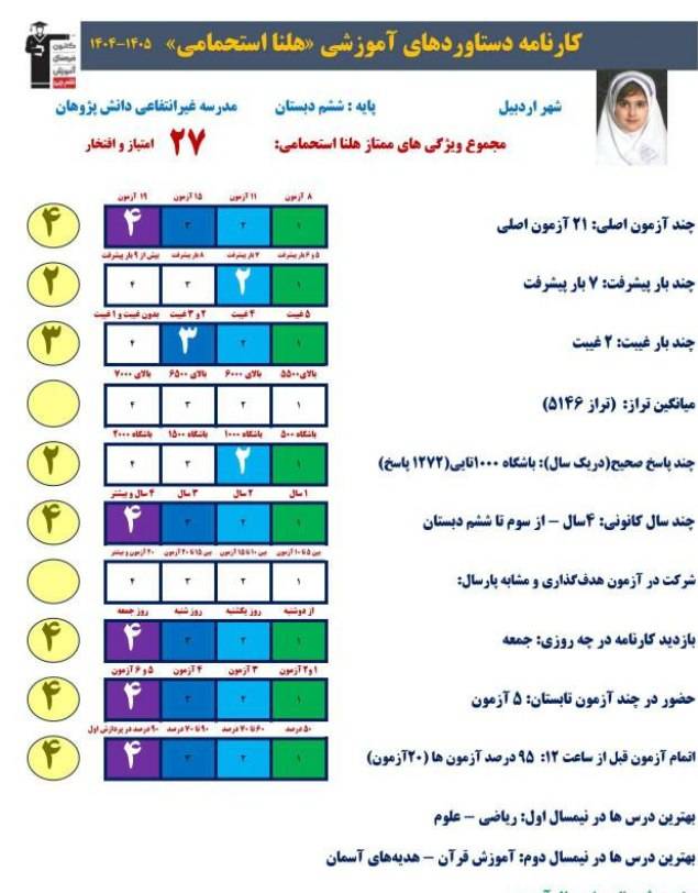 گفتگو با هلنا استحمامی قبولی تیزهوشان پایه ششم از اردبیل