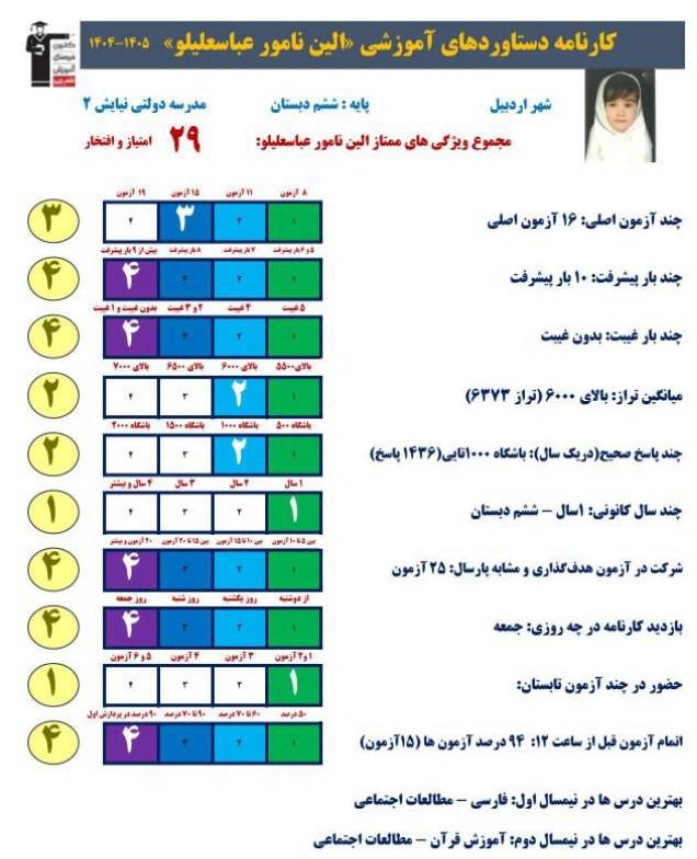 گفتگو با الین نامور قبولی تیزهوشان از اردبیل